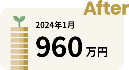 After 2024年1月 960万円