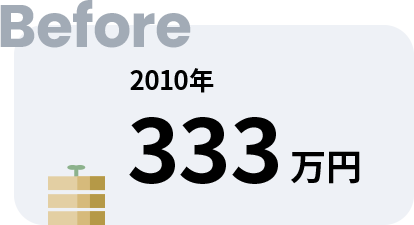 Before 2010年 330万円