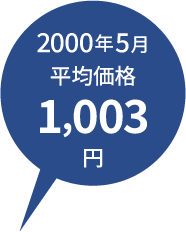2000年5月平均価格1,003円